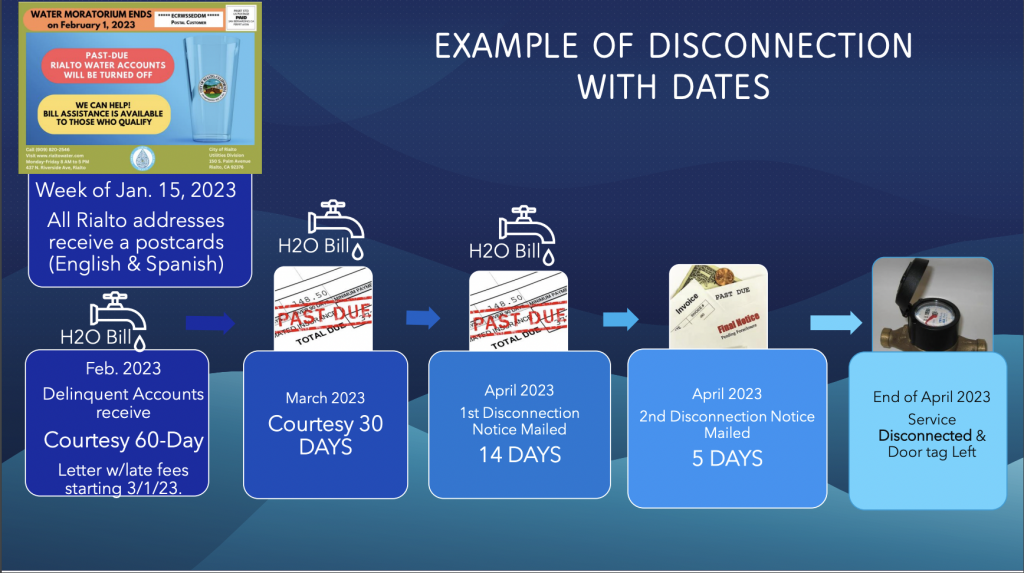 Effective February 1st, 2023 Rialto’s moratorium on water