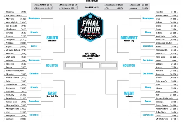 Upsets To Look For In Round 1 Of March Madness